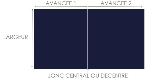 aperçu de la toile sélectionnée