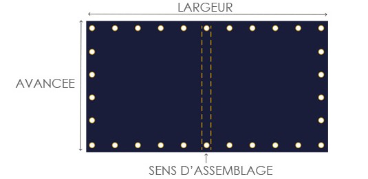 schéma d’une toile de pergola distinguant la largeur et l’avancée