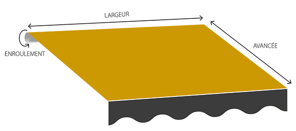 aperçu de la toile sélectionnée