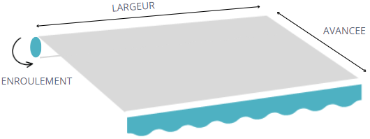 largeur, avancée et enroulement de toile de store banne